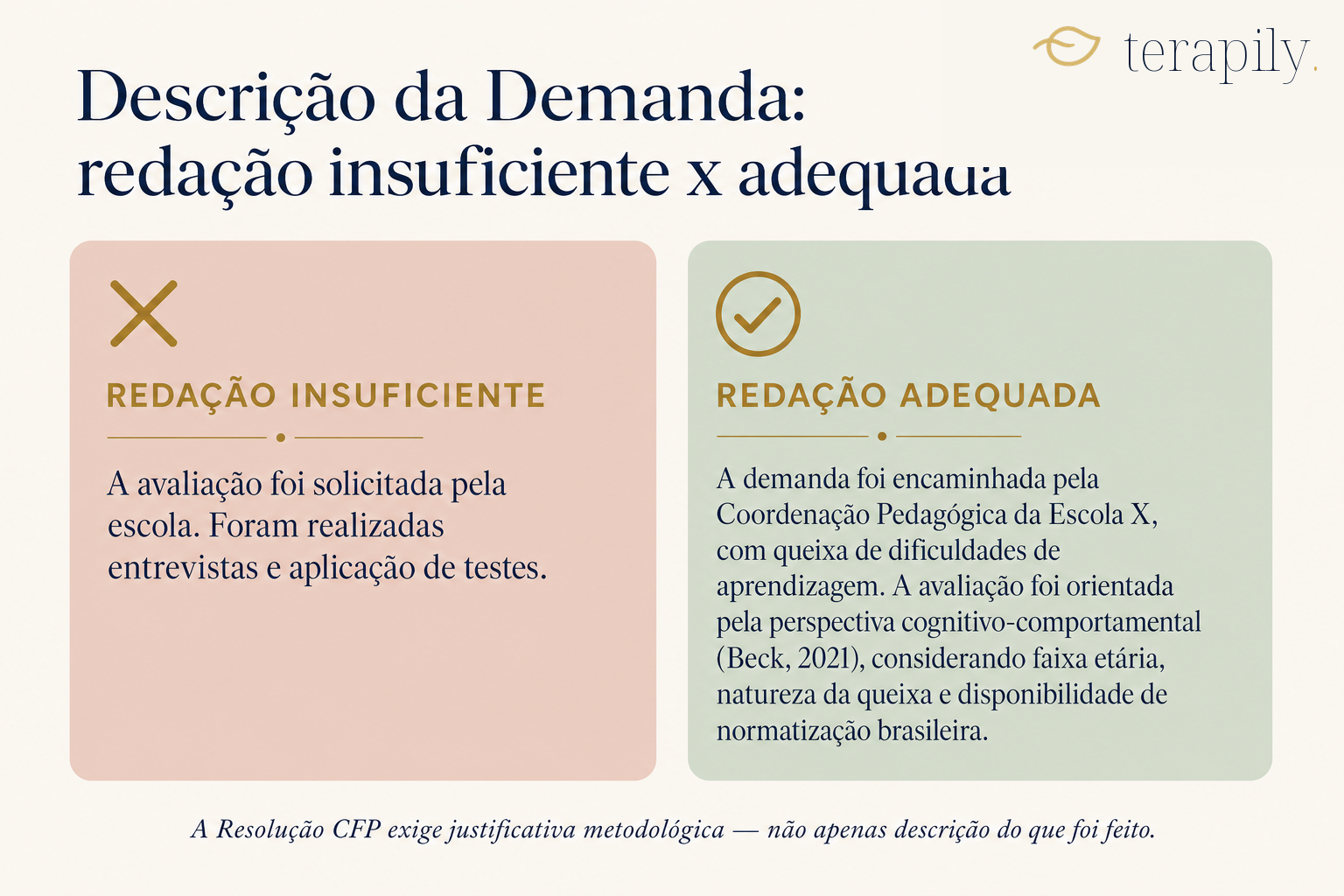 Comparativo entre redação insuficiente e adequada na Descrição da Demanda